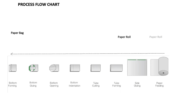 Square Bottom Paper Bag Making Machine